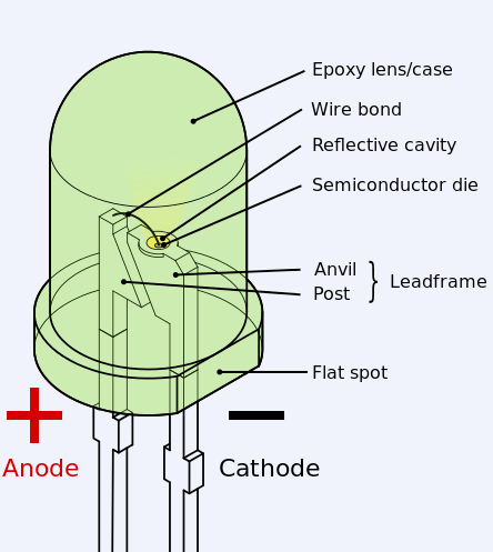 Nine Advantages of LED Lamps